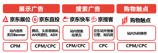 广告行业中的CPC、CPM、CPA、CPS、CTR等等等都是啥意思？