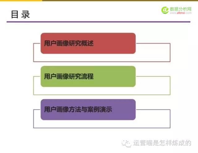 55张图详解用户画像的定量与定性分析