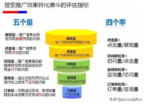 招商加盟行业有哪些好的推广技巧