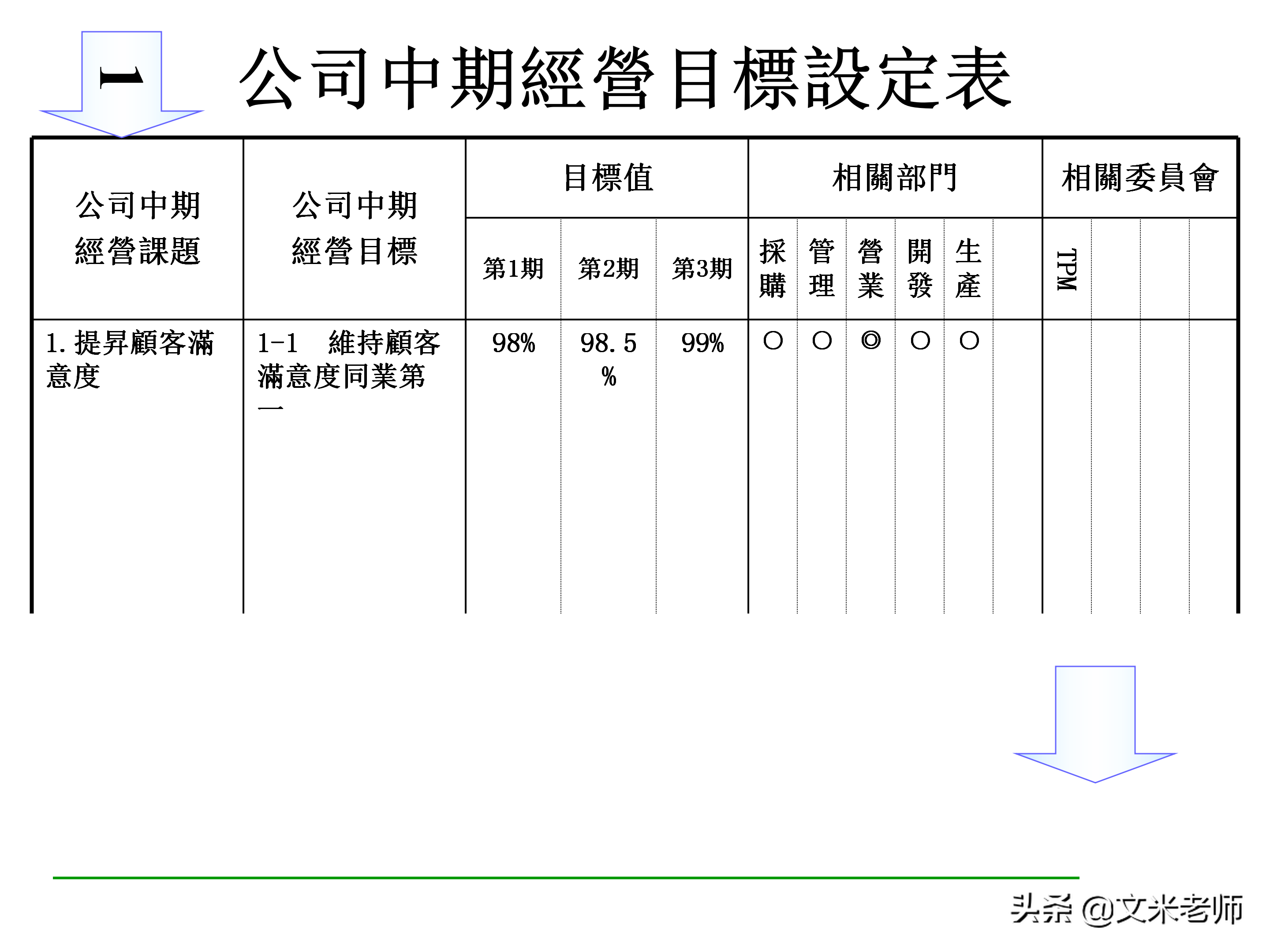 什么是目标管理？优秀的管理者如何做好目标管理？干货好文