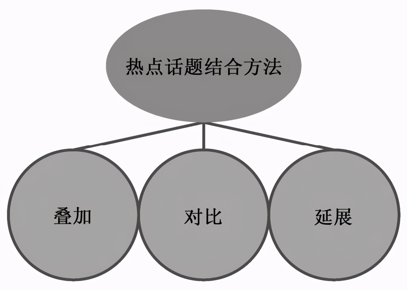 短视频：内容设计+营销推广+流量变现