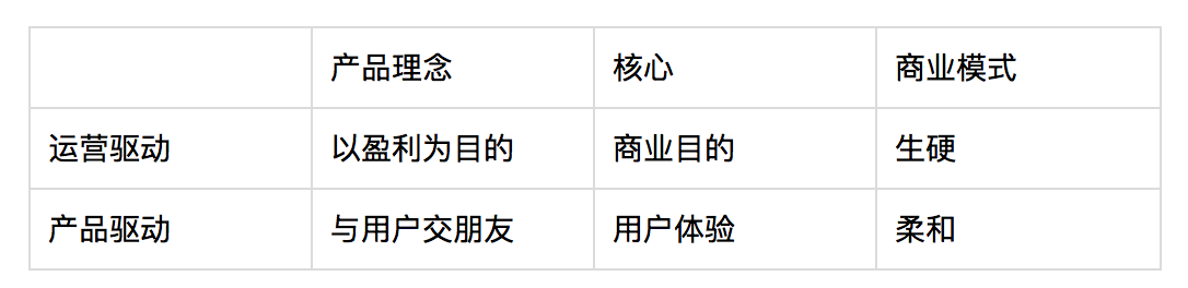 平台型产品经理 VS 业务型产品经理（1）：什么是平台型产品经理