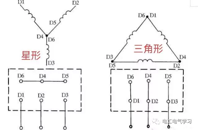 三分钟看懂电机接线方法，太简单了