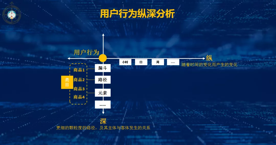 如何用SQL分析电商用户行为数据