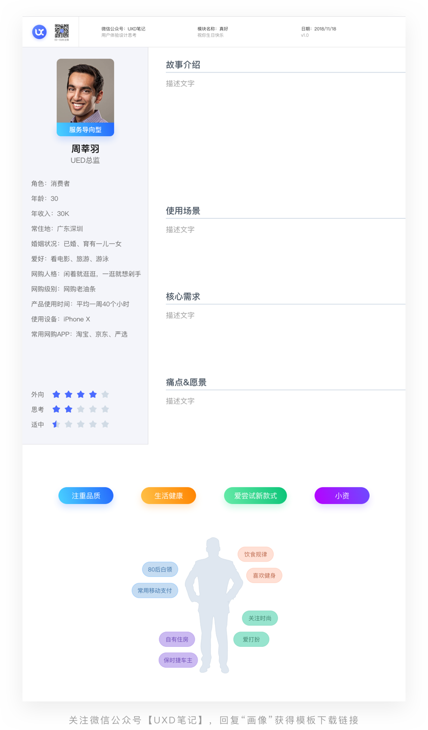 用户角色模型--拒绝“我认为”的设计