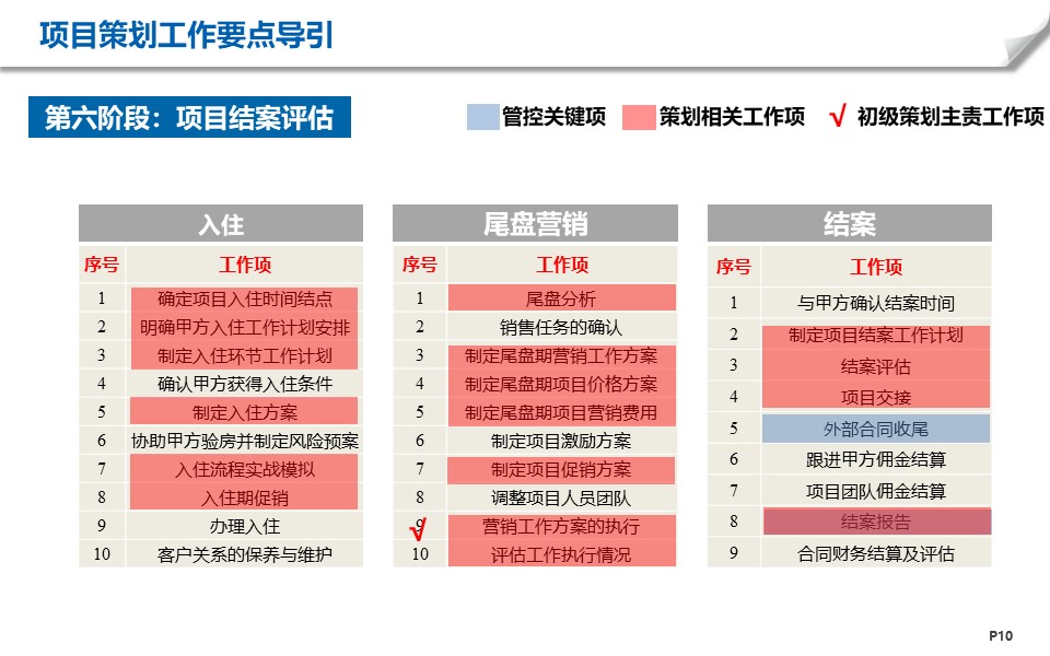 房地产项目工作有哪些阶段？6+1个阶段梳理帮你解决项目策划难题