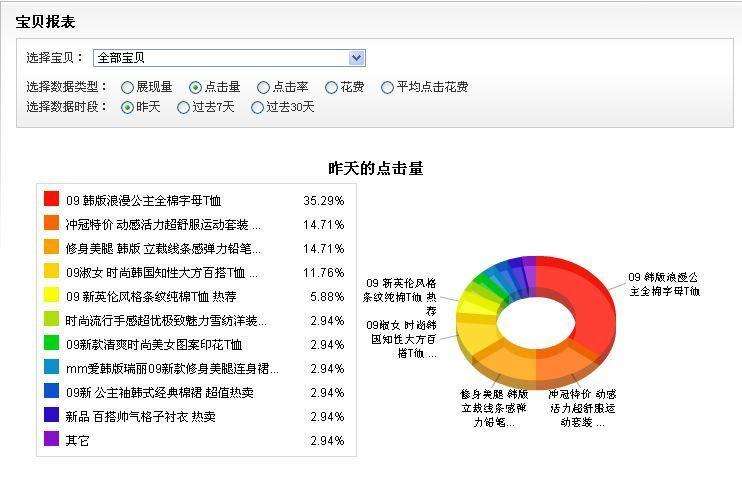 如何确定淘宝商品排名  可以从这些方面查询