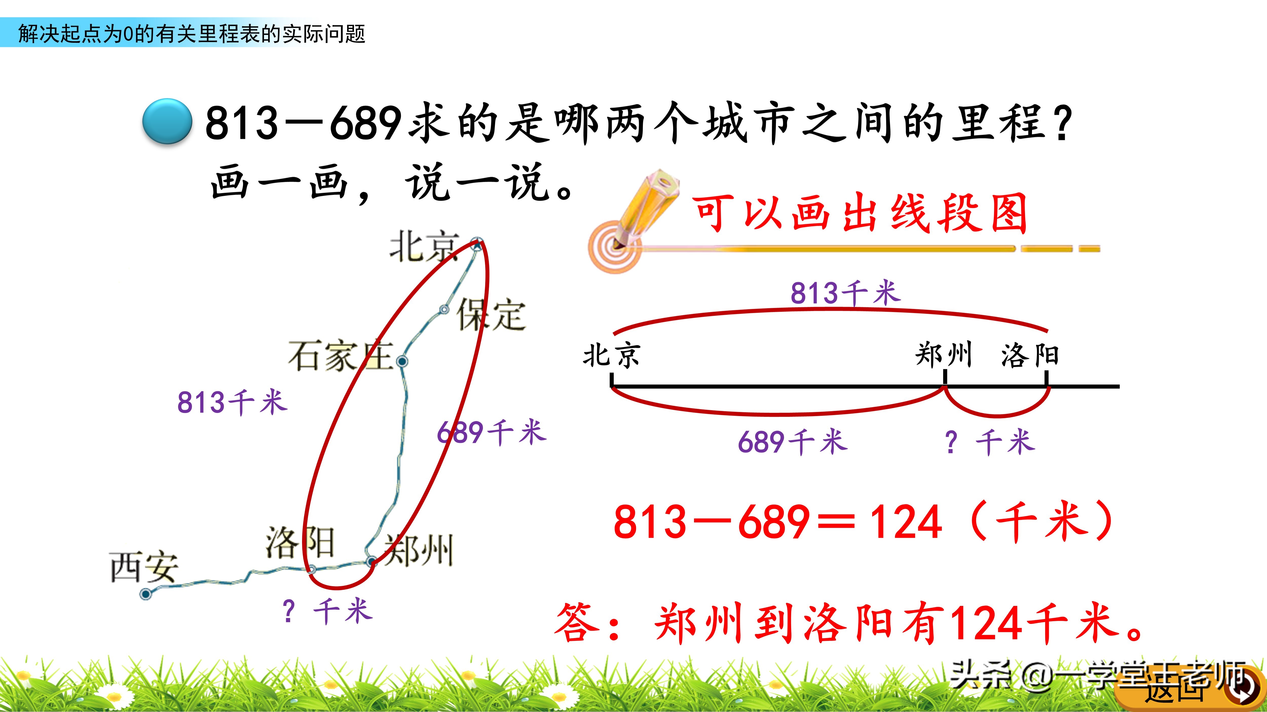 里程表问题总是出错？先要清楚数据的意义，北师大3年级解决问题