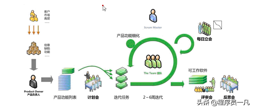 软件测试基础概念