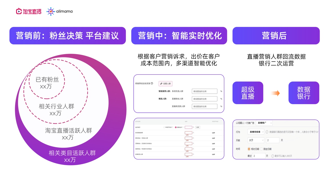 小白直播带货如何营销？先从精耕细作开始