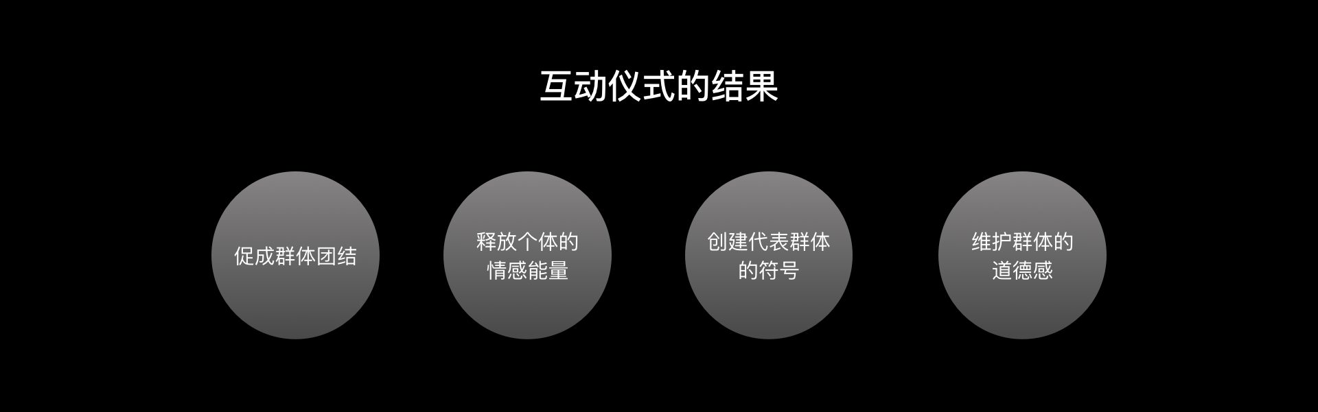 利用“互动仪式链”打造引起共鸣的内容社区：以网易云音乐为例