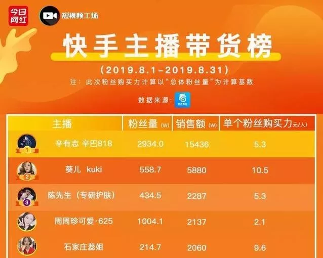 我观察了100个直播卖货的牛人，普通人做直播怎么才能赚钱？