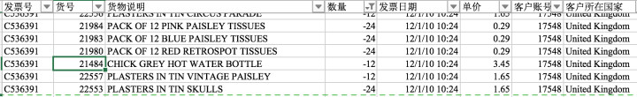 如何分析用户数据和产品数据？