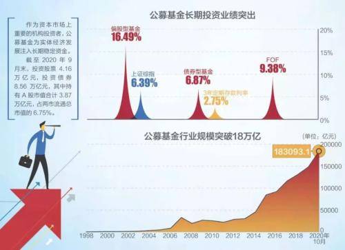 为什么是公募？是时候重新认识下公募基金了