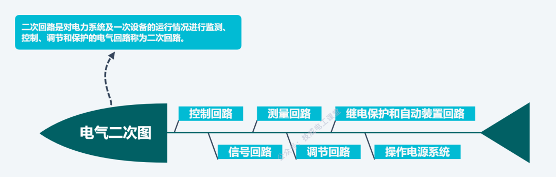 教你轻轻松松学看电气二次回路图，赶紧收藏