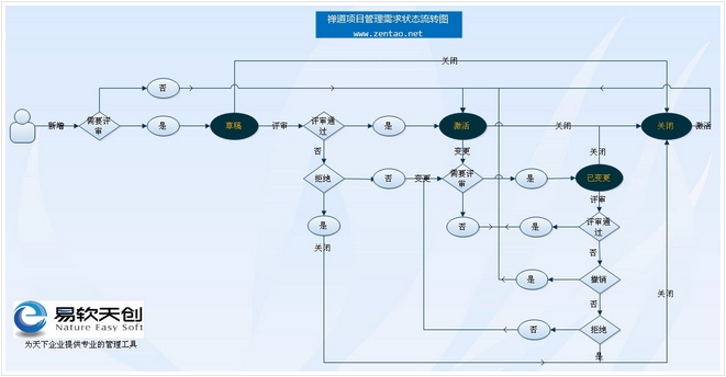 揭秘：顶级产品经理是如何写产品需求文档（PRD）的