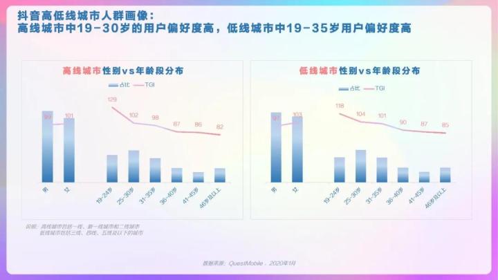 干货收藏|2020抖音用户报告完整版