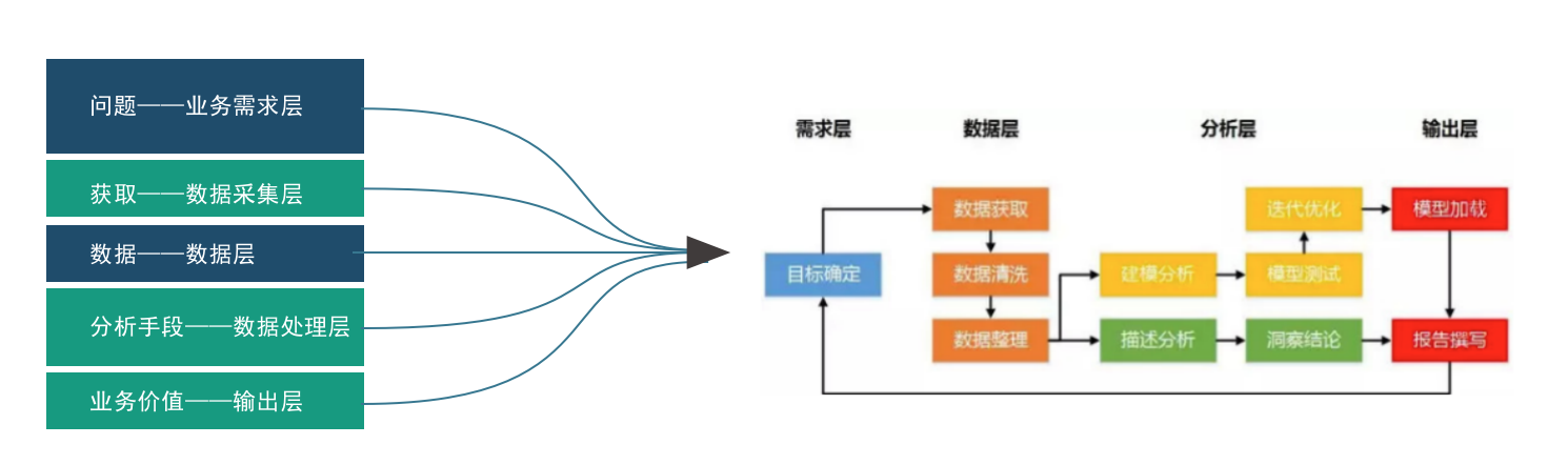 写给新手小白的数据分析入门指南，从思维、方法到实践