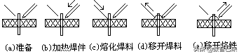 直流稳压电源的制作