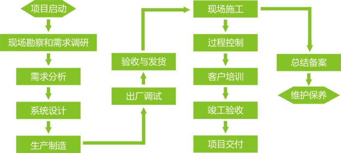 几幅图告诉你产品经理和项目经理的区别