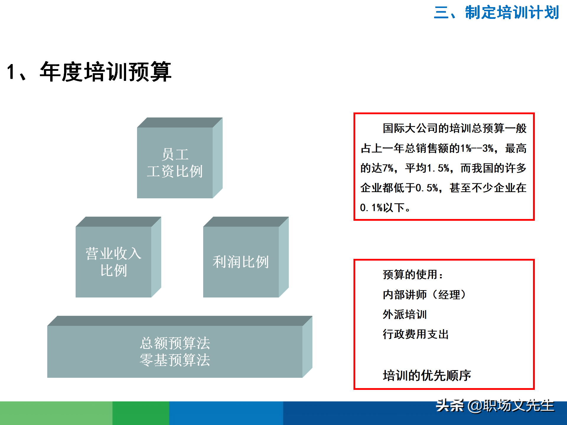 培训需求分析的全过程：43页有效制定年度培训计划，非常经典