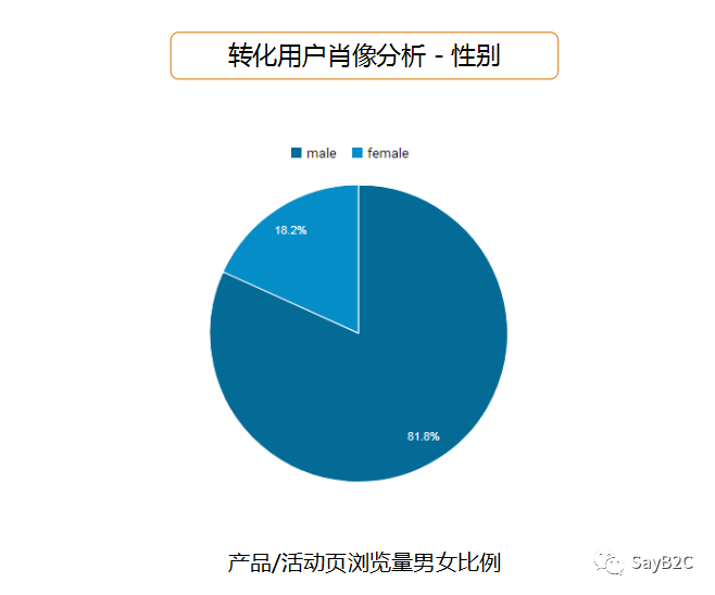 6步教你写出一份完美的产品推广方案