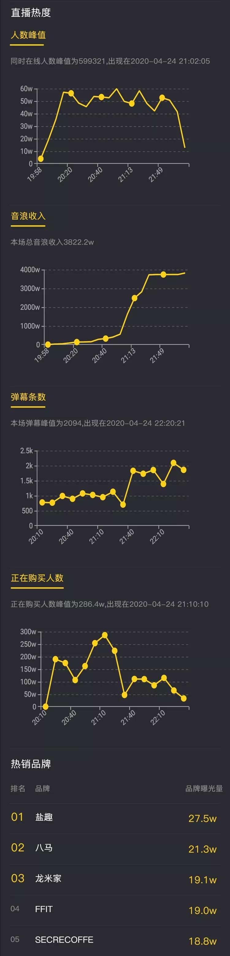 一周涨粉125万，他怎么用11条视频在抖音快速涨粉？