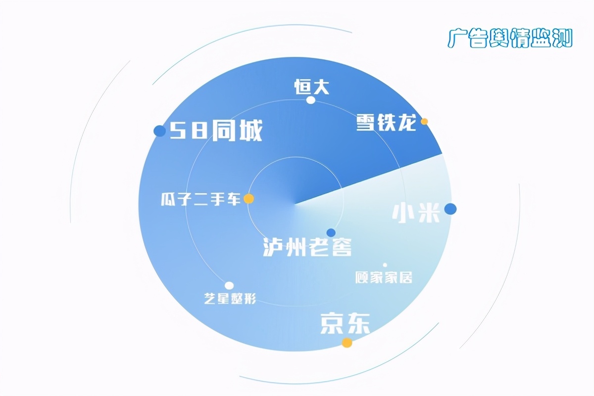 广告投放情报与广告数据监测的用途及效果分析