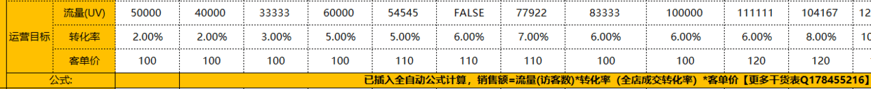 「电商运营」电商人必备运营表格-运营计划篇