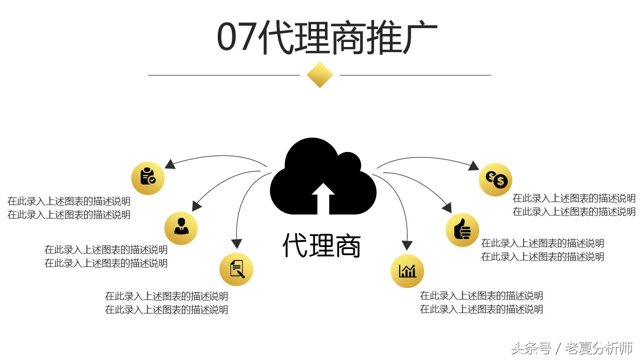 如何写出一份完美的BP（商业计划书），最全面的创业融资路演PPT