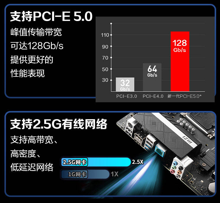 6000块钱12代i5最佳配置，显卡不要钱，有没有心动的感觉？