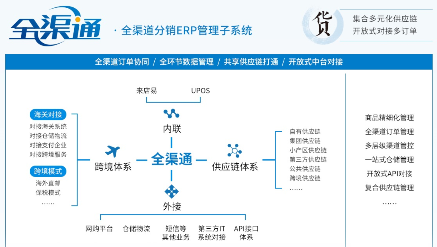 如何用超级用户思维做新零售