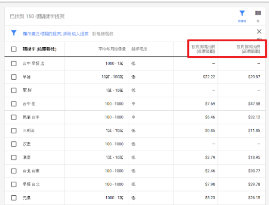 5分钟读懂9 个Google Ads 出价策略差异