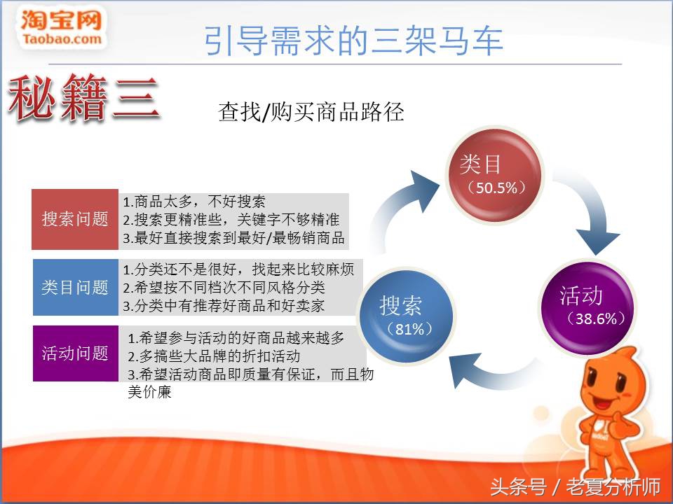 电商运营方案（30页PPT）