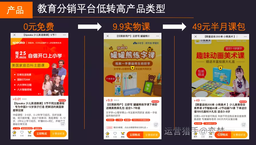 揭秘教育低成本快速起量模式之微信人人教育分销平台