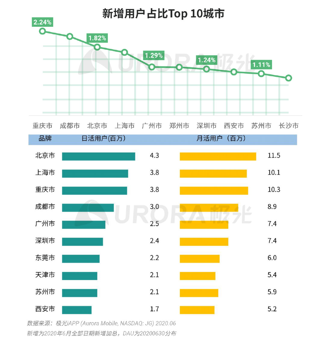 拼多多数据全面解析，揭开裂变“面纱”