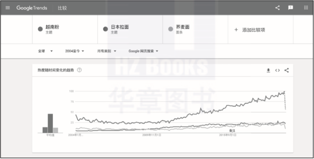 优秀的数据产品是怎样设计出来的？有哪些分类？终于有人讲明白了