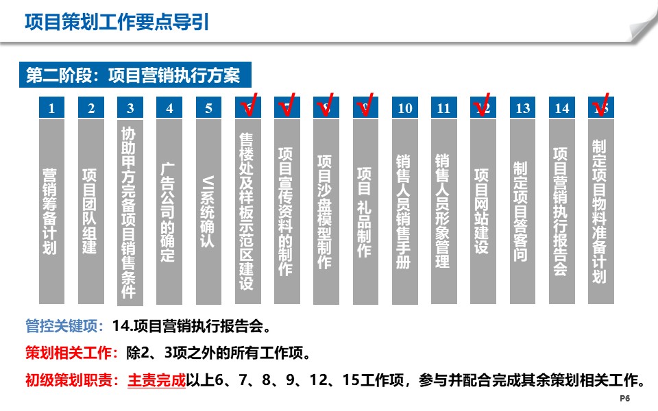 房地产项目工作有哪些阶段？6+1个阶段梳理帮你解决项目策划难题