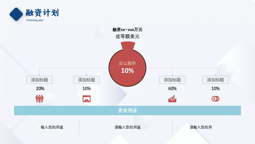 最新商业/创业计划书模板 3分钟打动投资人