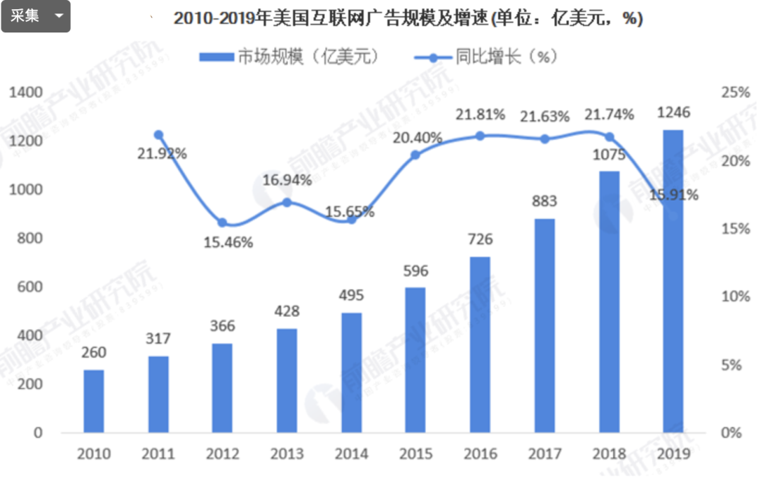 关于移动广告平台，你不知道的那些事