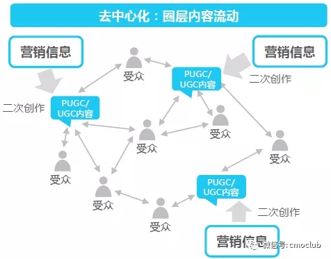 内容营销的三种形式和两种传播思维