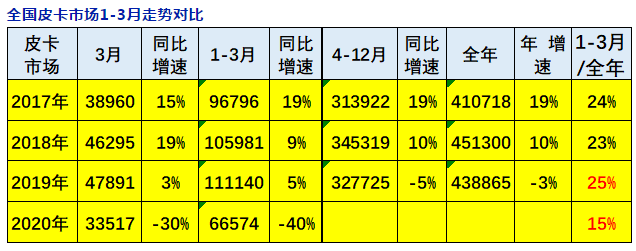 皮卡解禁在即，看看外媒评选的十佳皮卡，好几款国内有卖