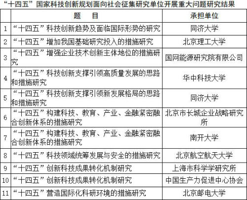 “十四五”科技创新规划将包含哪些内容？这20个课题透露方向