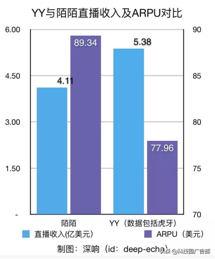 陌陌推广：陌陌产品分析报告 ！