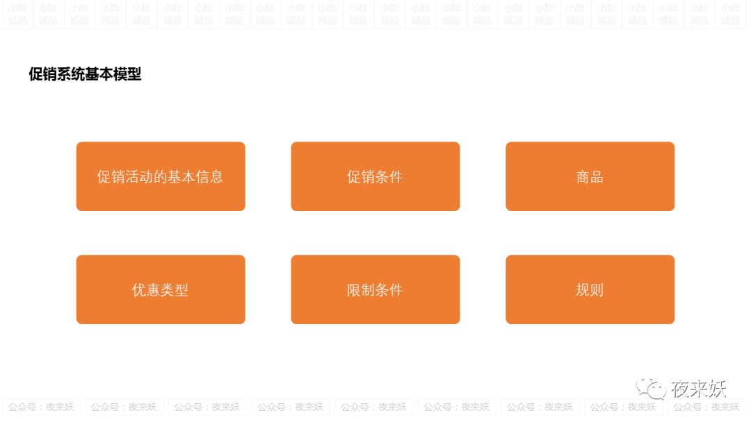 优惠券设计全流程复盘：从业务到需求，从需求到实现