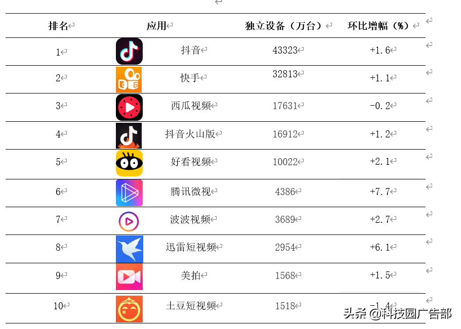 快手、抖音等短视频竞品分析报告