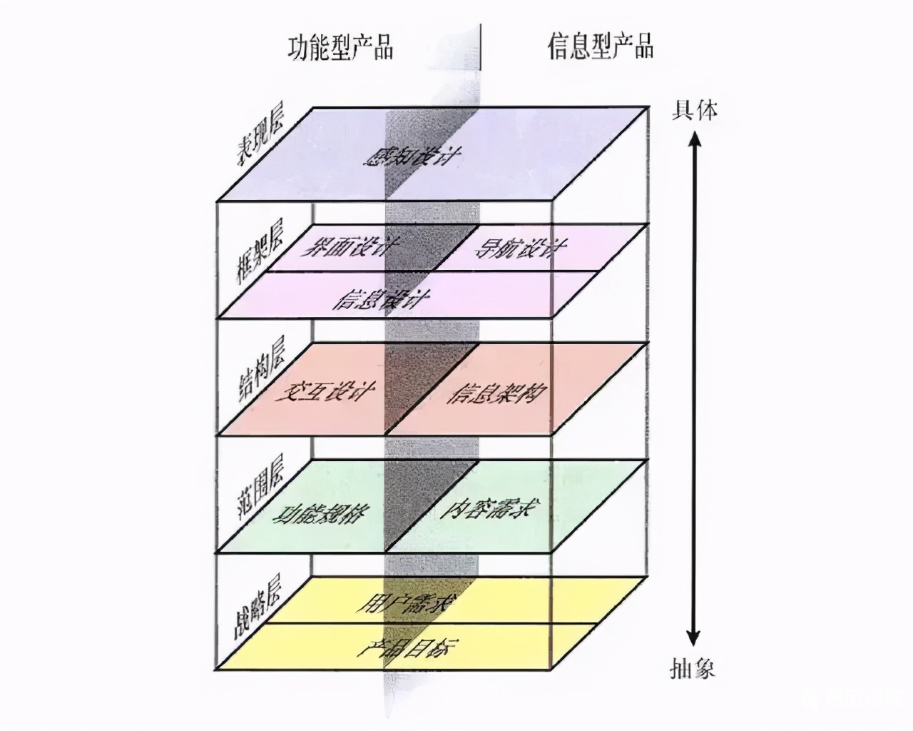 小程序运营推广策略