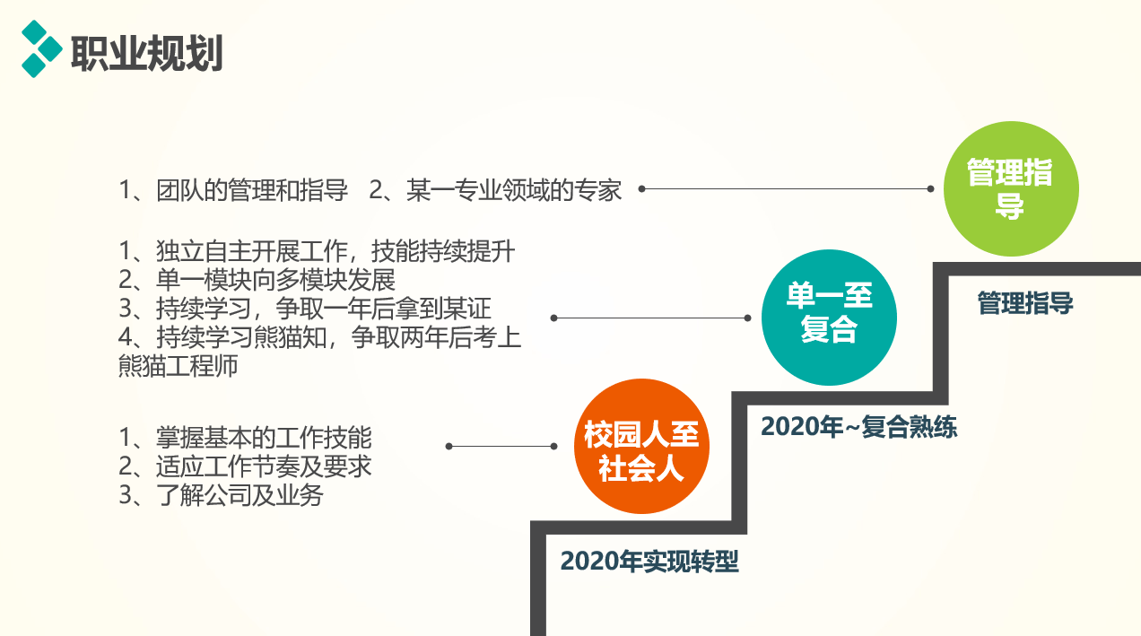 转正述职报告实习汇报PPT，全内容演示课件，精美排版无脑套用