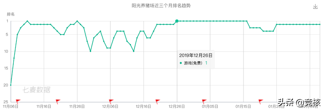 防疫小游戏，边玩边赚钱，实时提现