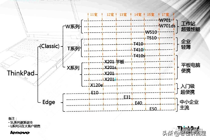 细说产品研发从6个基本概念开始